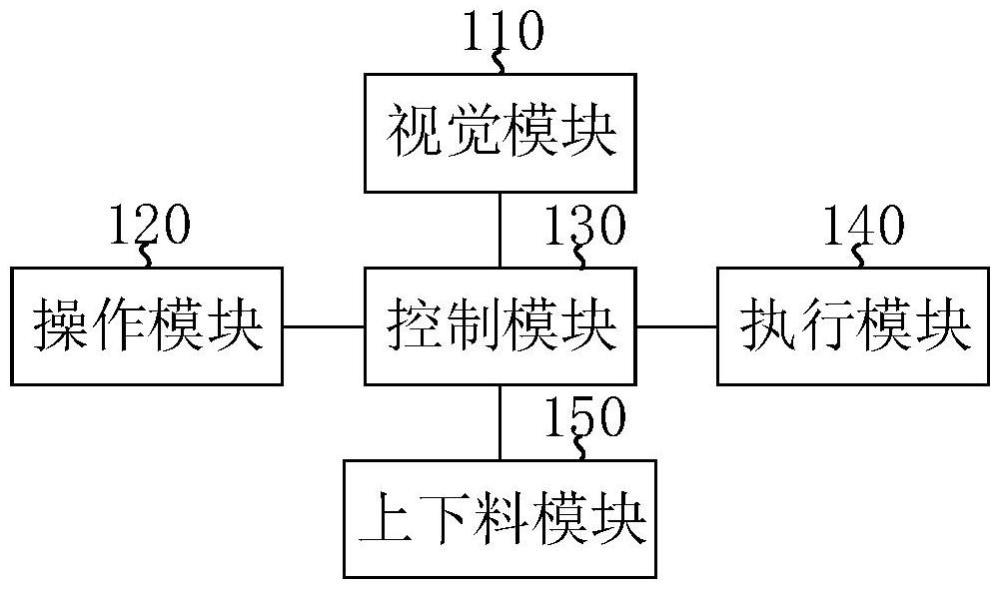 基于视觉检测的上下料系统的制作方法