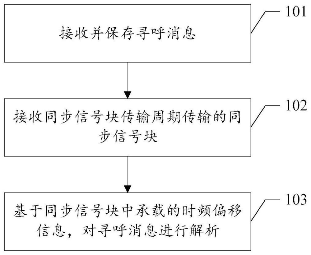 信息获取方法及装置、计算机可读存储介质与流程