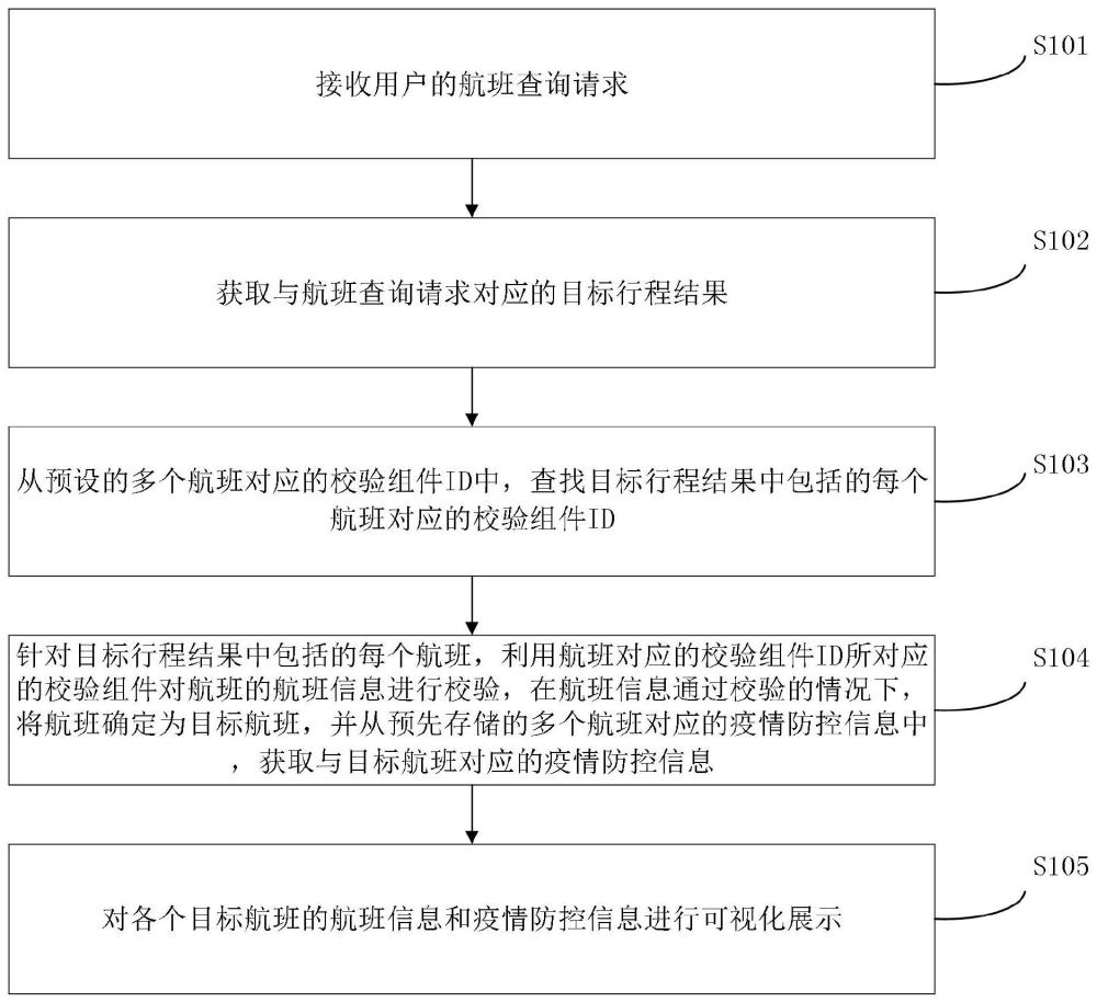 一种信息展示方法及装置、存储介质及电子设备与流程