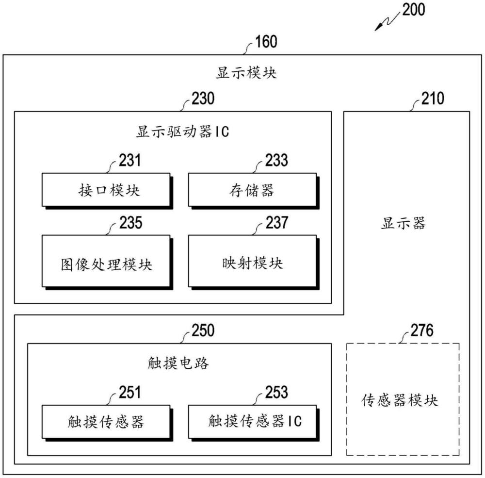 电子装置和检测电子装置中闪烁光源的方法与流程