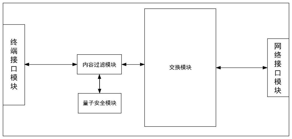 一种多终端量子安全加密设备的制作方法