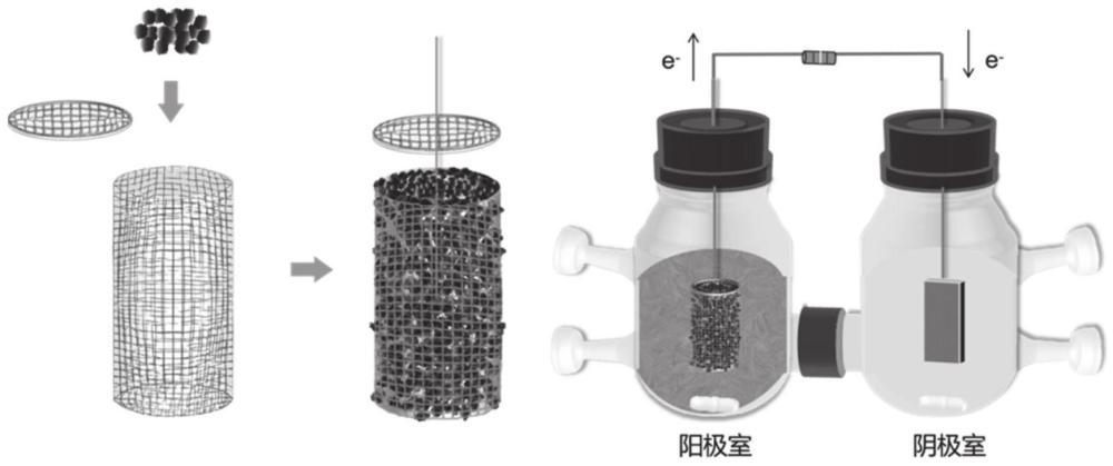 一种微生物燃料电池阳极及微生物燃料电池的制作方法