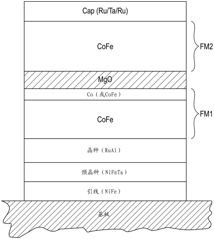 具有改进的晶种层的隧穿磁阻（TMR）器件的制作方法