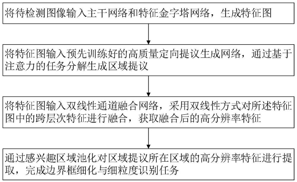 一种基于区域提议增强的遥感图像细粒度检测方法及系统