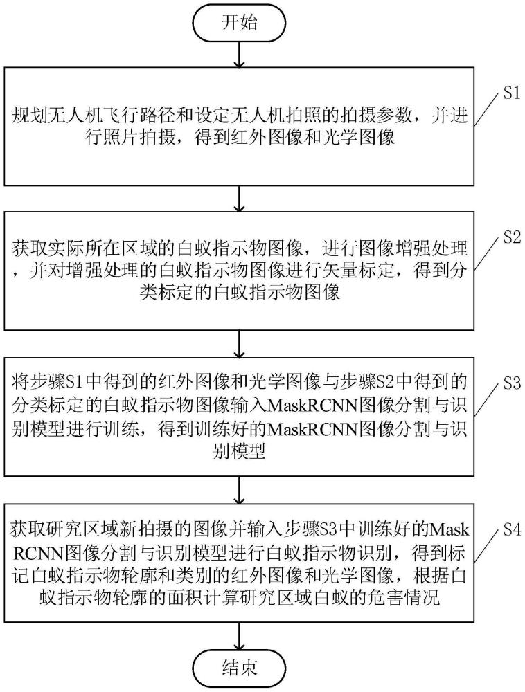 一种光学与红外无人机数据的白蚁指示物识别方法及系统与流程