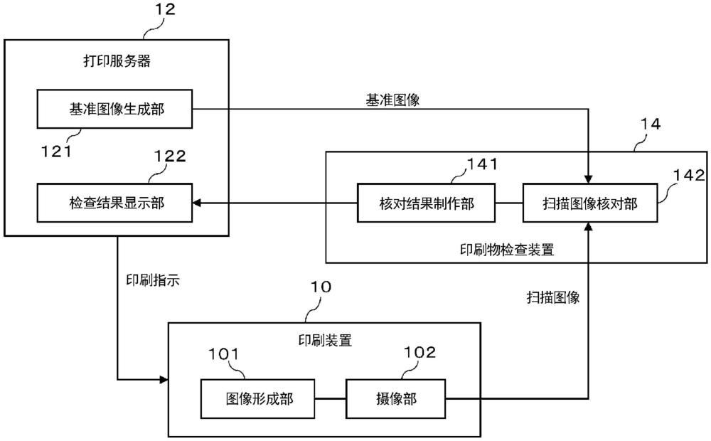 印刷物检查系统、印刷物检查方法及计算机可读介质与流程