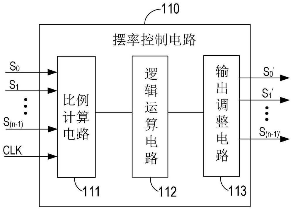 摆率控制电路