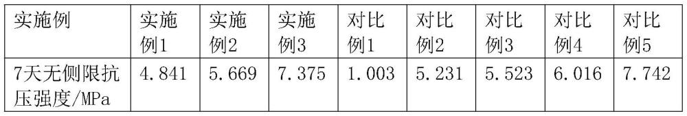 一种沥青废粉路基材料及其制备方法与流程