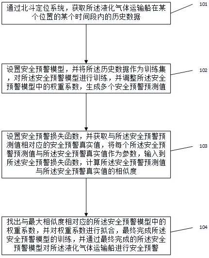 基于北斗船舶通过枢纽安全预警数据采集处理方法及系统与流程