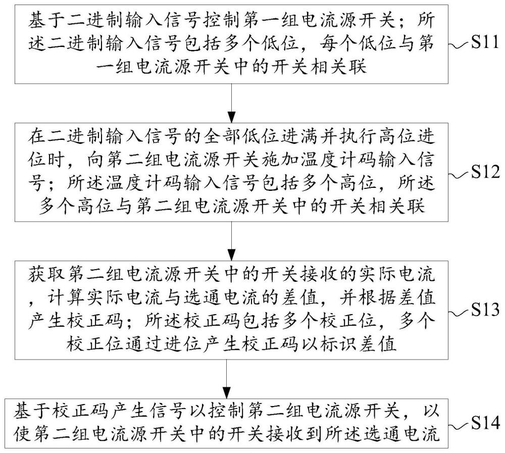 电流舵型DAC及其控制方法、芯片、电子设备与流程