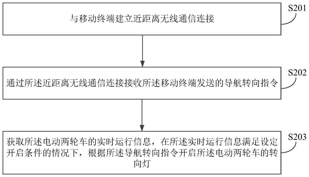 转向灯控制方法、装置、电动两轮车和移动终端与流程