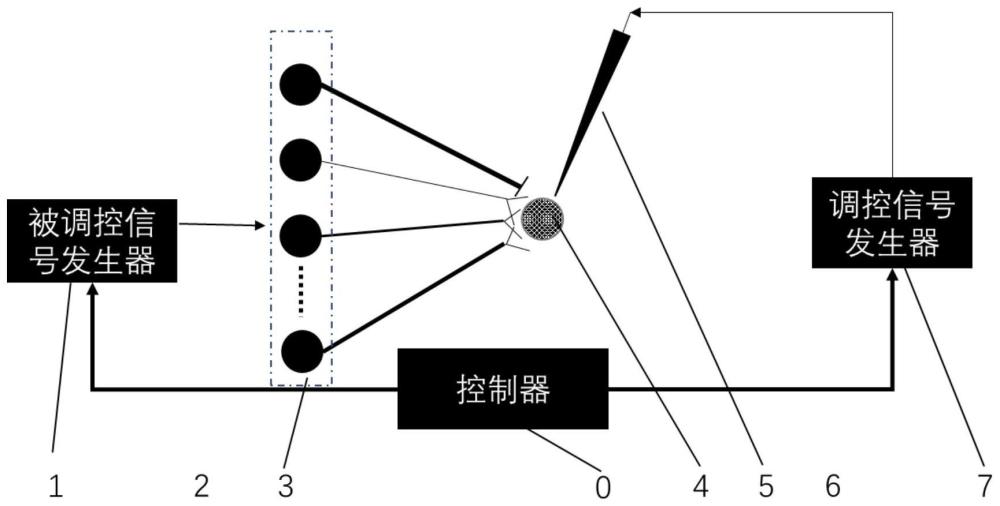 一种同步电刺激调控神经反应特性的装置