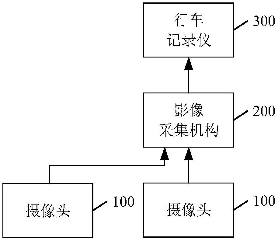 视频影像处理装置和车载终端的制作方法