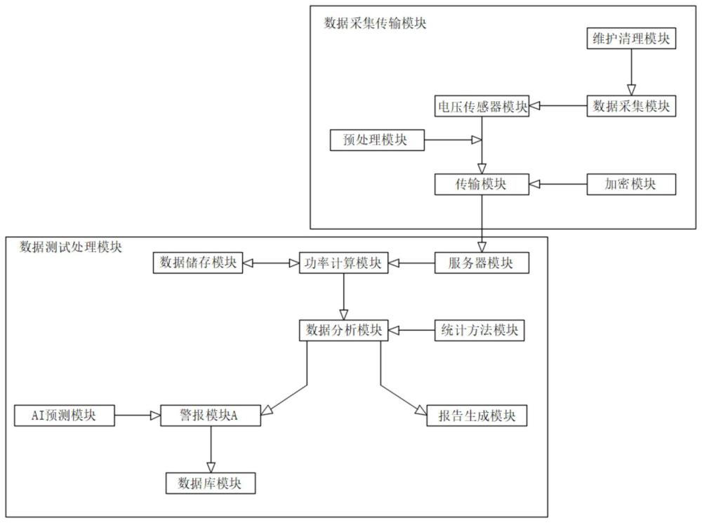 一种基于服务器测试的电压检测系统的制作方法