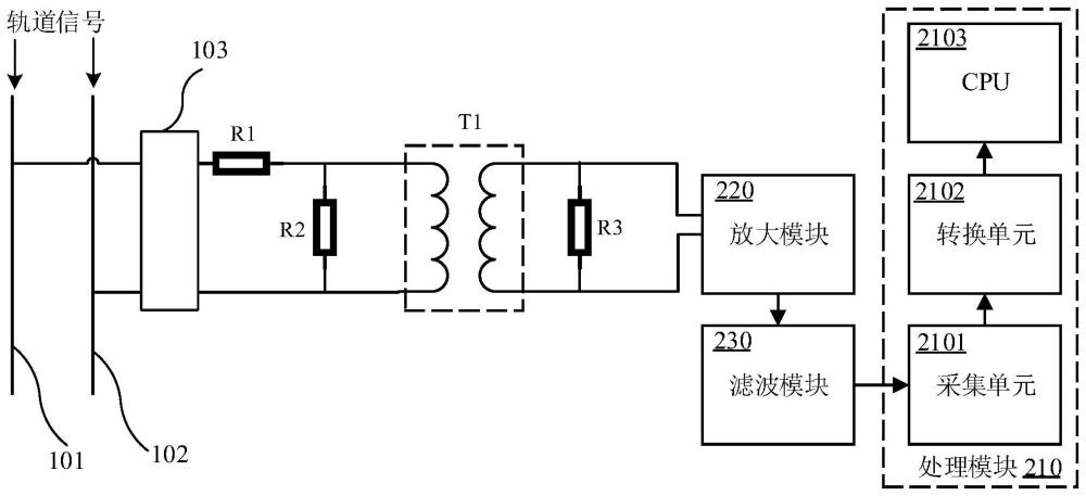 一种轨道信号采集设备的制作方法