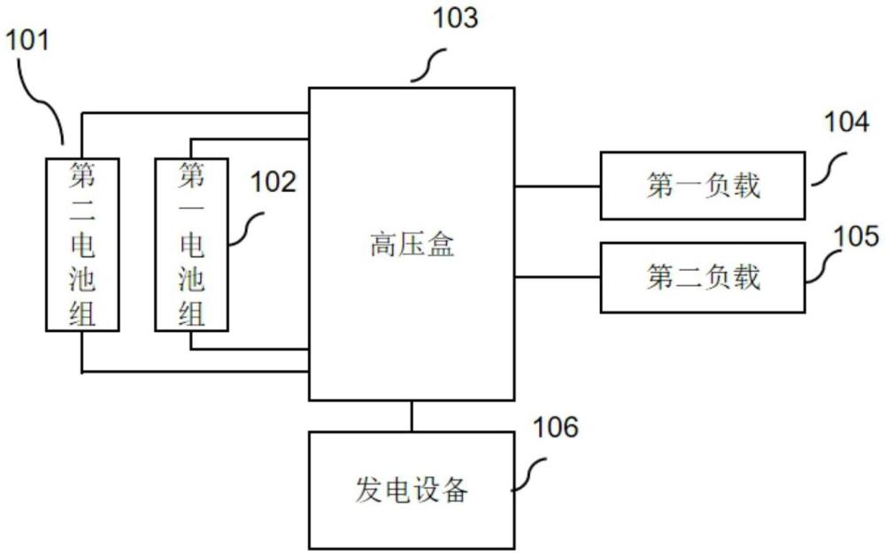 一种车辆能量管理系统和车辆的制作方法