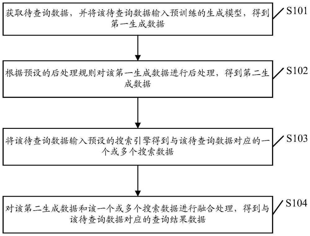 一种数据查询方法、装置、计算机设备及存储介质与流程