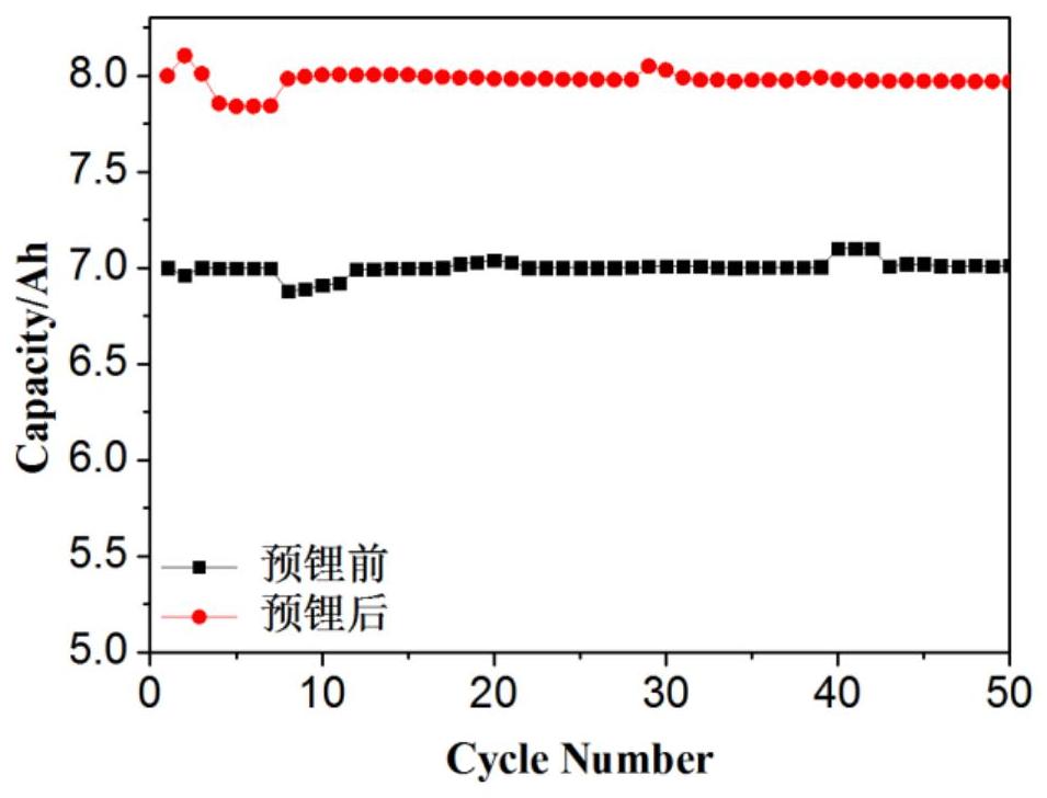 一种计算预锂电池预锂量阈值及其容量的方法与流程