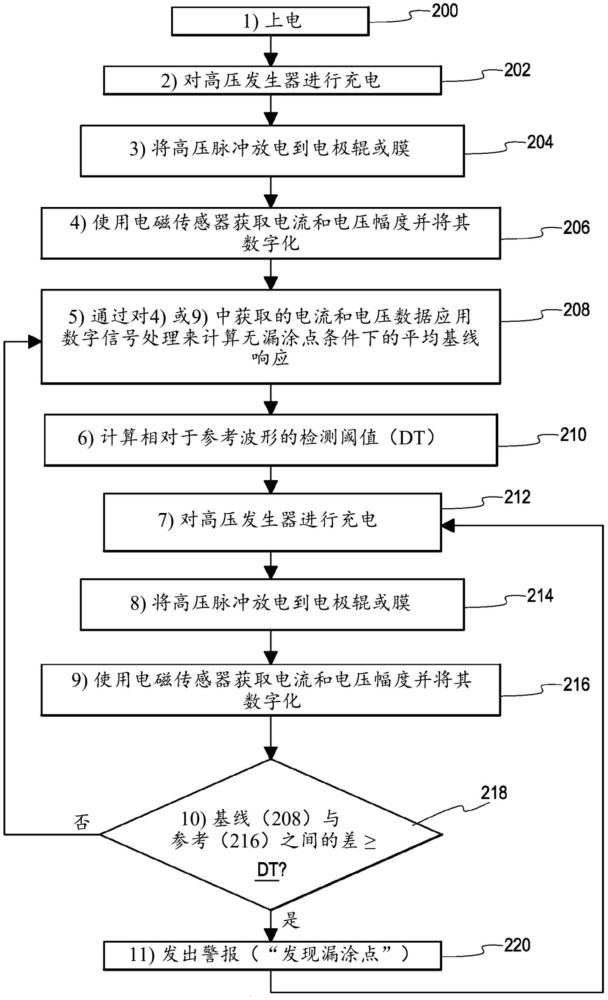 用于检测衬垫中漏涂点的装置和方法与流程