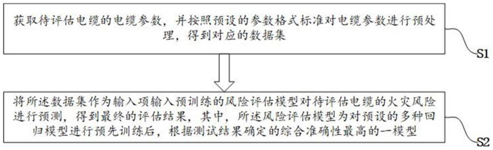 一种电缆通道火灾风险的评估方法及系统与流程