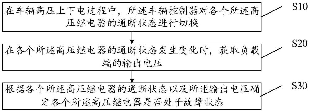 高压继电器诊断方法、电路、高压控制系统及汽车与流程