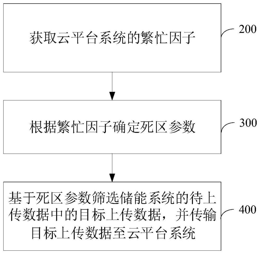 数据传输方法、装置、数据接收方法、装置及计算机设备与流程