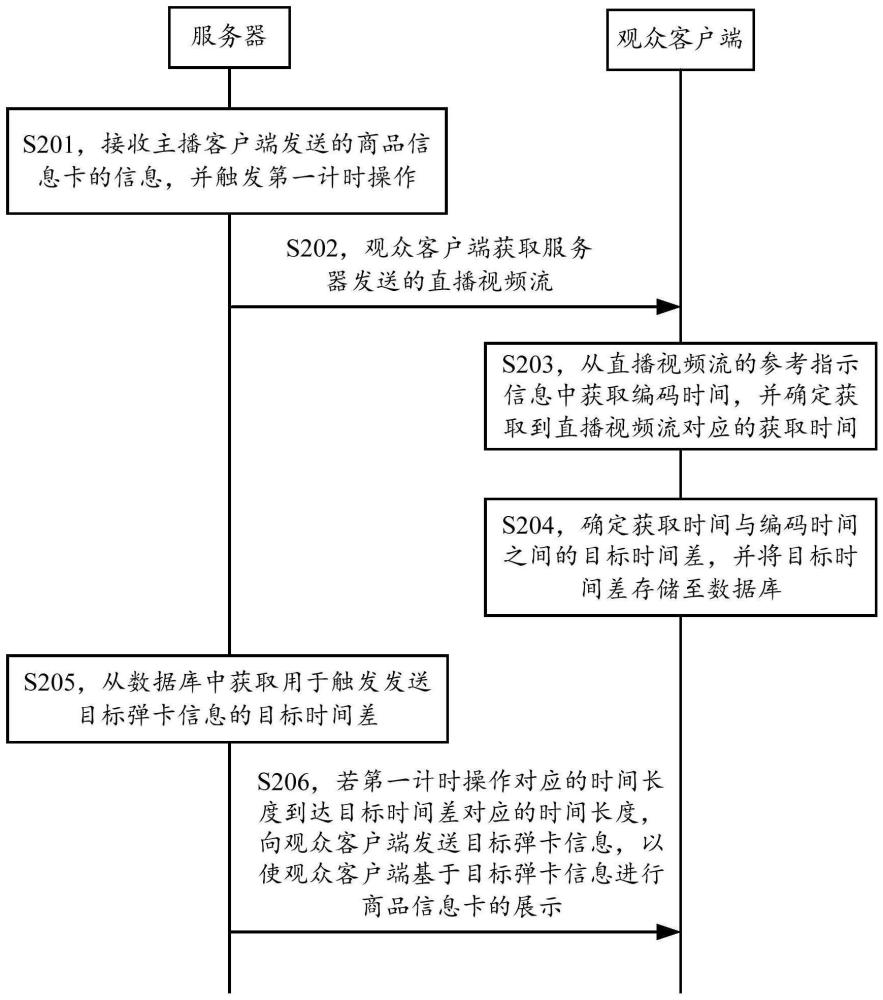 一种商品信息展示方法、装置、计算机设备及介质与流程