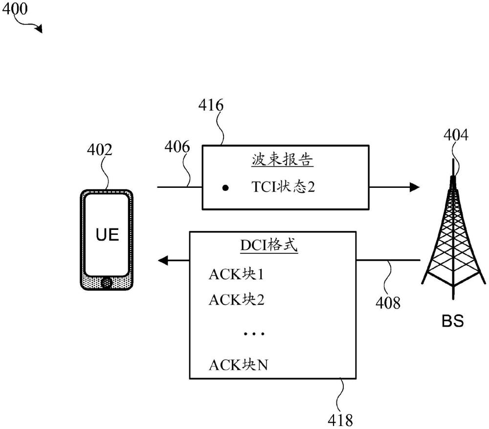 波束报告的确认的制作方法