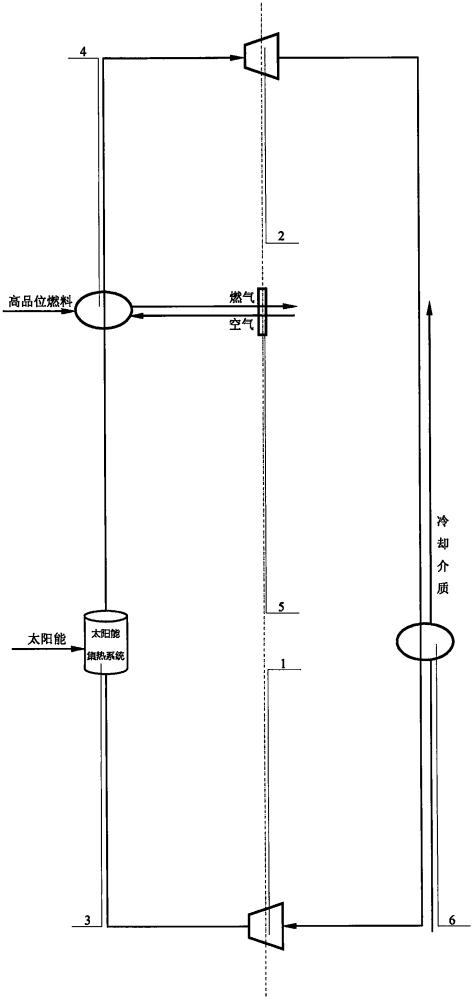 燃料携同光热跨临界循环热动装置的制作方法