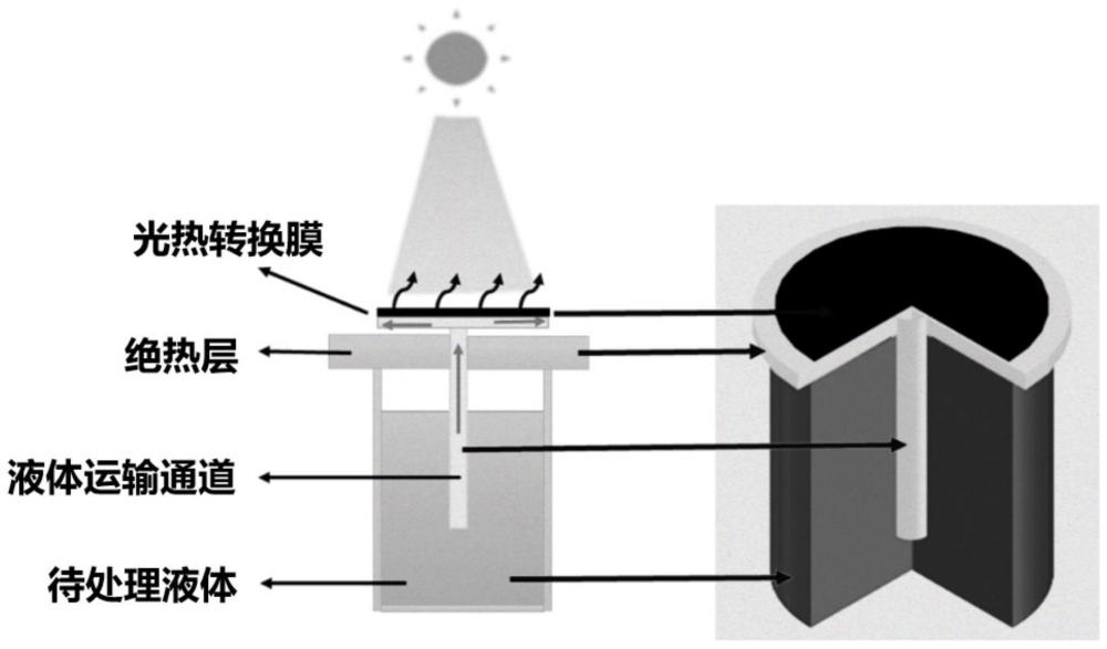 一种打印机废墨粉的回收处理技术及其应用