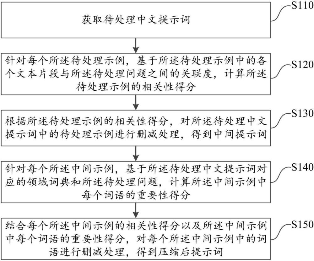 中文提示词压缩方法及装置与流程