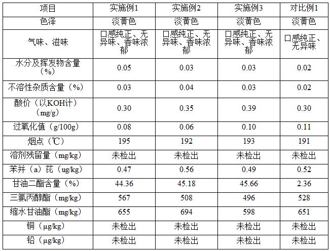 一种甘油二酯风味玉米油的制备方法与流程