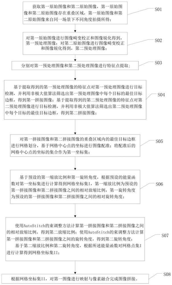 一种基于自监督深度学习提取特征点的自然图像拼接方法与流程