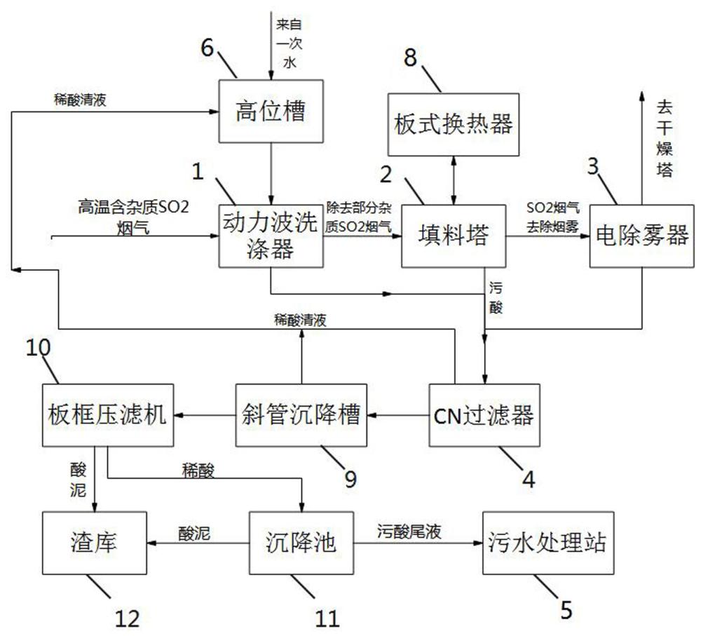 一种硫铁金矿制酸净化工序酸泥处理系统的制作方法