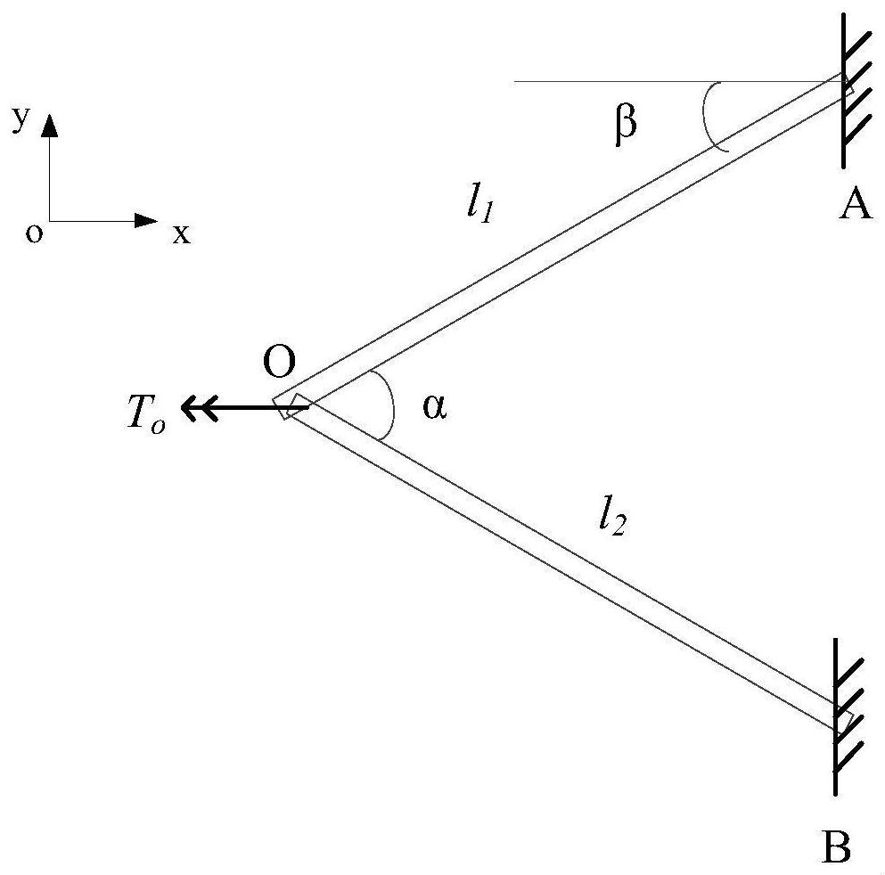 一种受扭矩载荷平面双叉梁式等刚度机翼载荷确定方法与流程