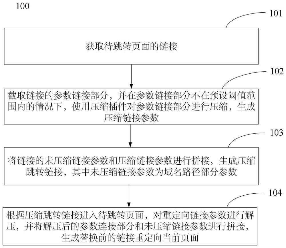 一种链接跳转的实现方法、装置、介质及设备与流程