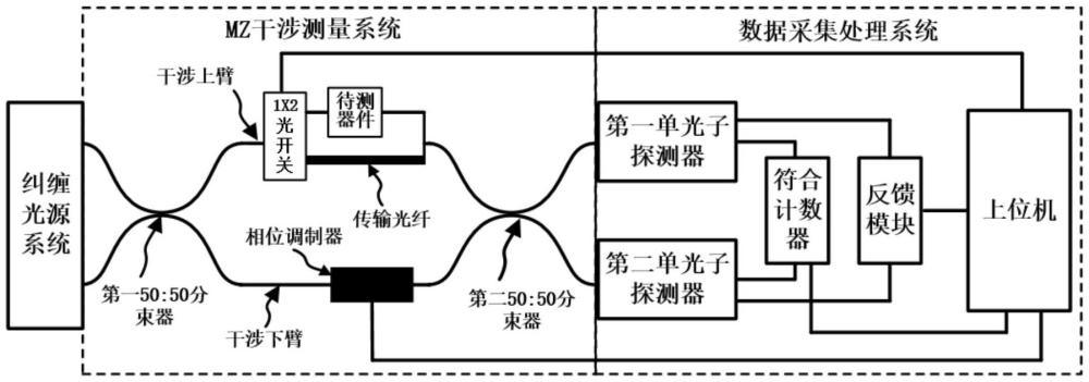 一种基于纠缠光源的相位测量装置的制作方法