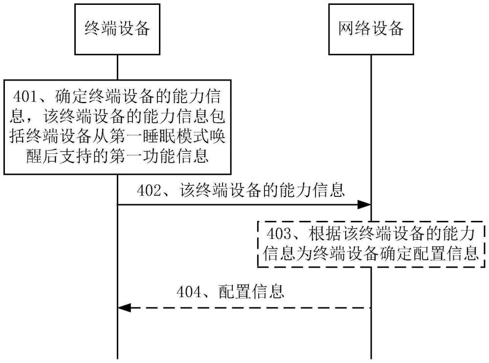 通信方法以及相关装置与流程