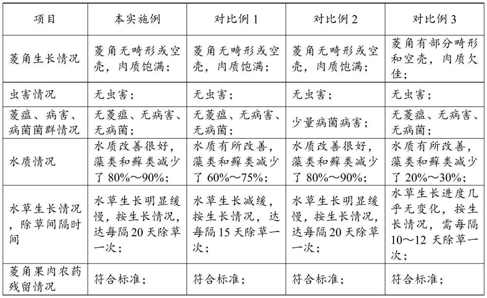 一种2,3-二氟-5-氯吡啶农药组合物的制备方法与流程