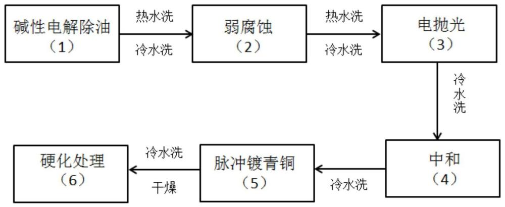 一种制备纳米铜锡合金的双脉冲电化学沉积方法与流程