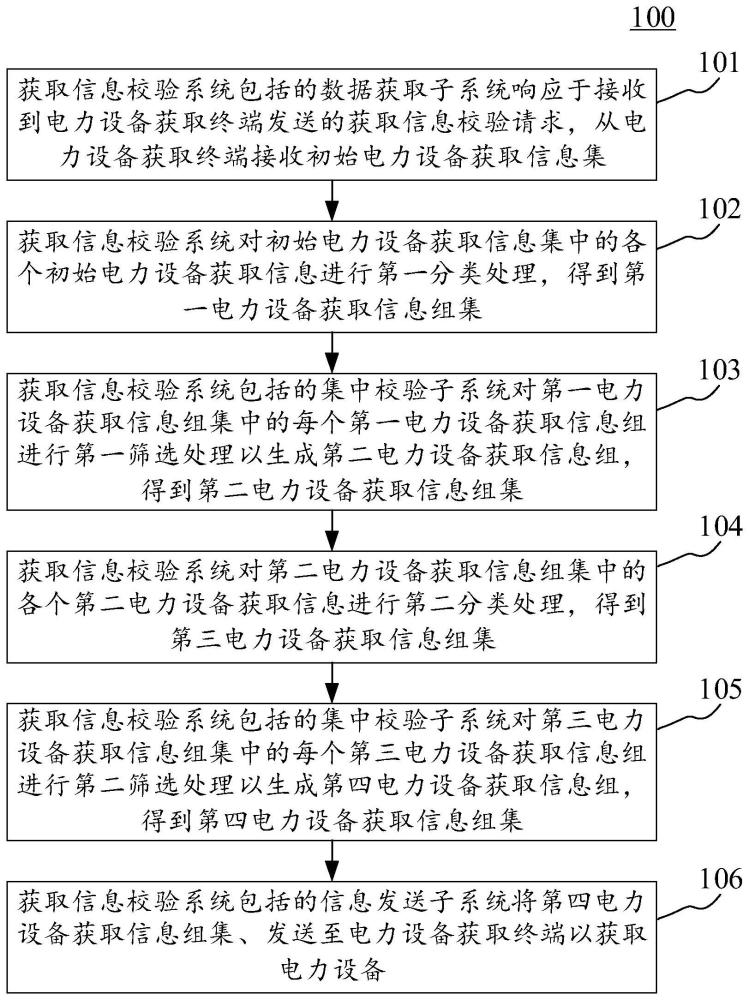 基于数字化虚拟评标室的电力设备获取方法与流程