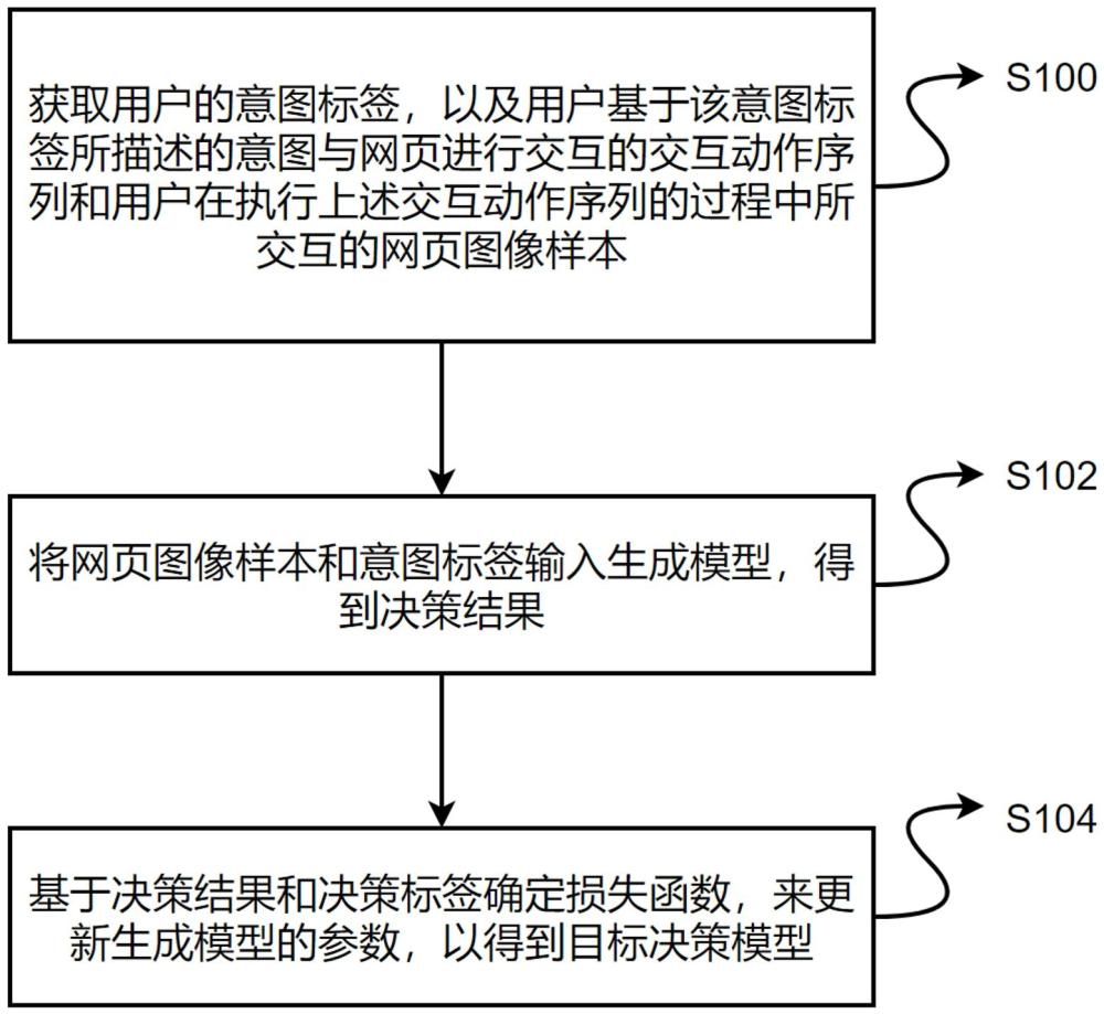 一种决策模型的训练方法、小程序巡检方法及装置与流程