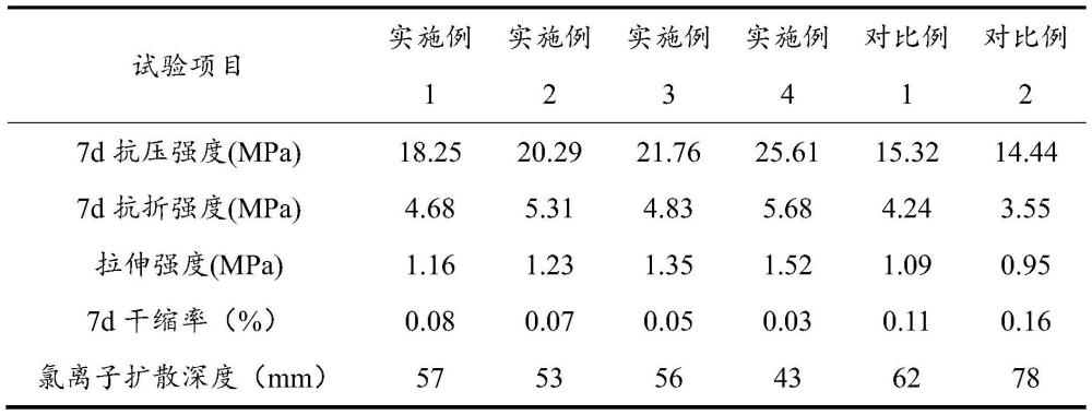 一种早强、高韧注浆材料及其制备方法