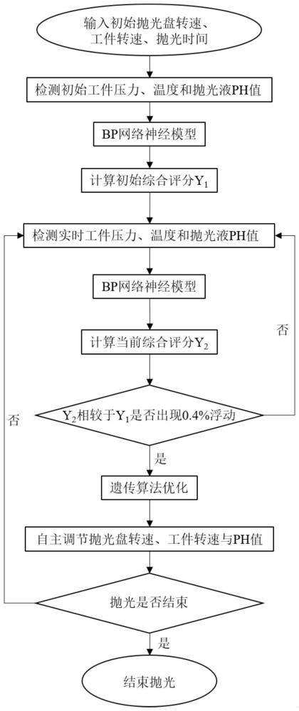 多参数自主调节的液膜剪切抛光装置及抛光方法