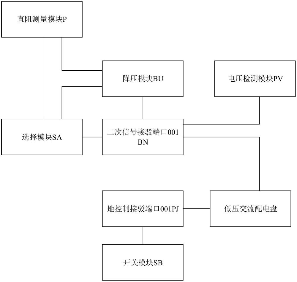 一种低压交流配电盘试验装置的制作方法