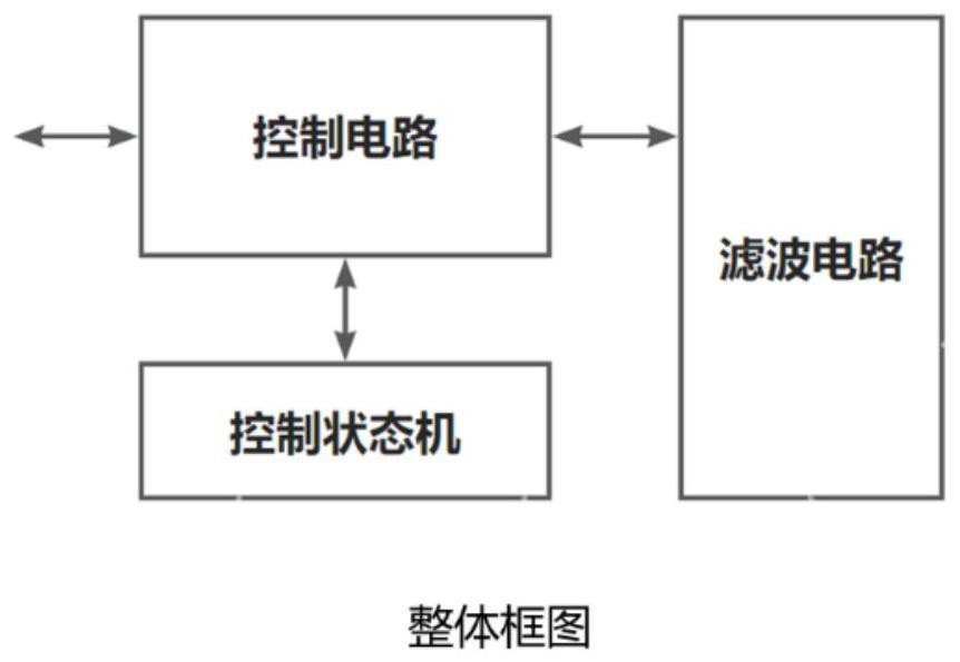 一种可灵活配置的升降采样滤波装置及其敏捷生成方法与流程