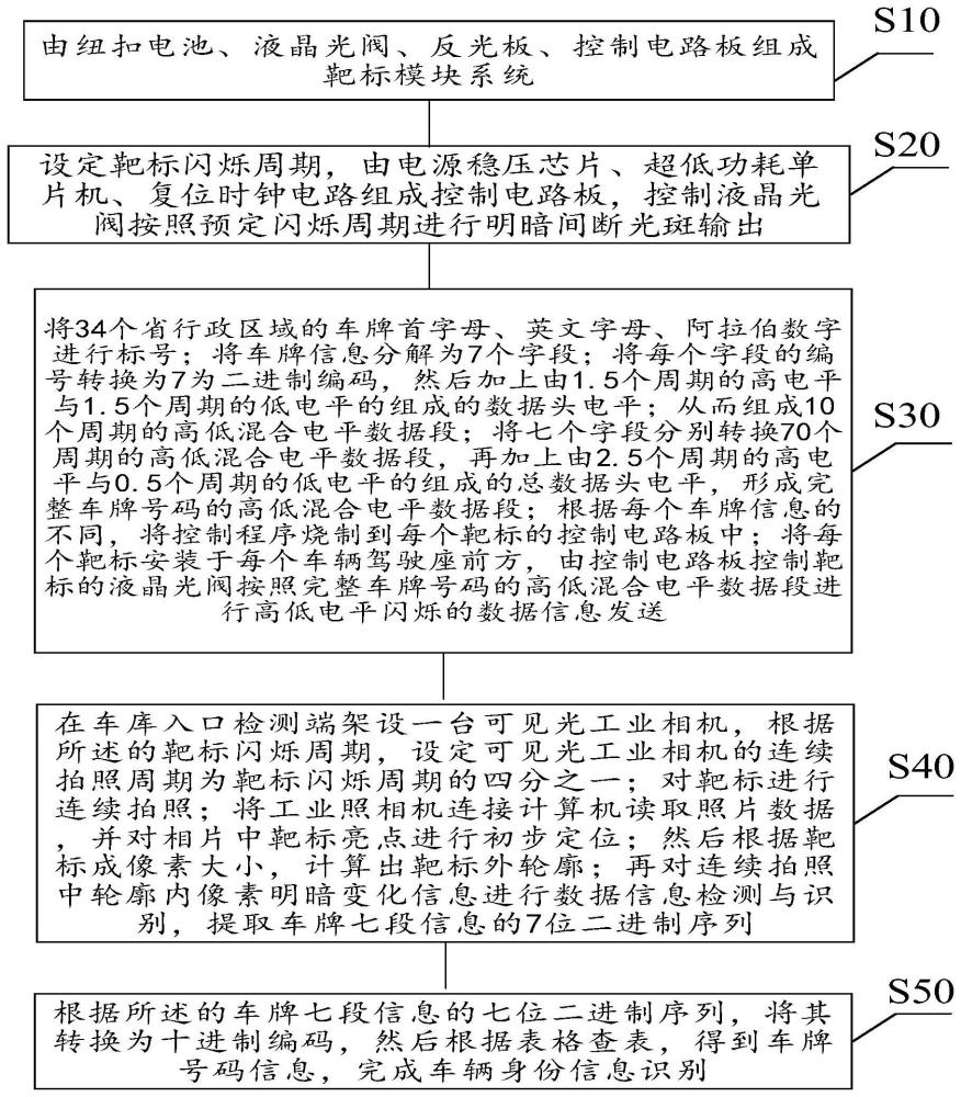 一种采用光通断进行停车场车牌号码信息识别的方法与流程