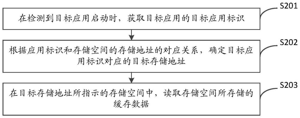 一种数据读取方法、装置及集群节点与流程