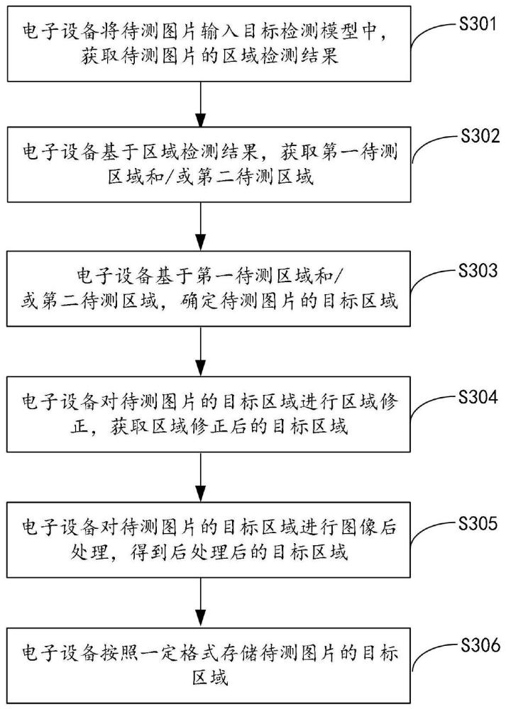 一种图像区域定位方法和电子设备与流程