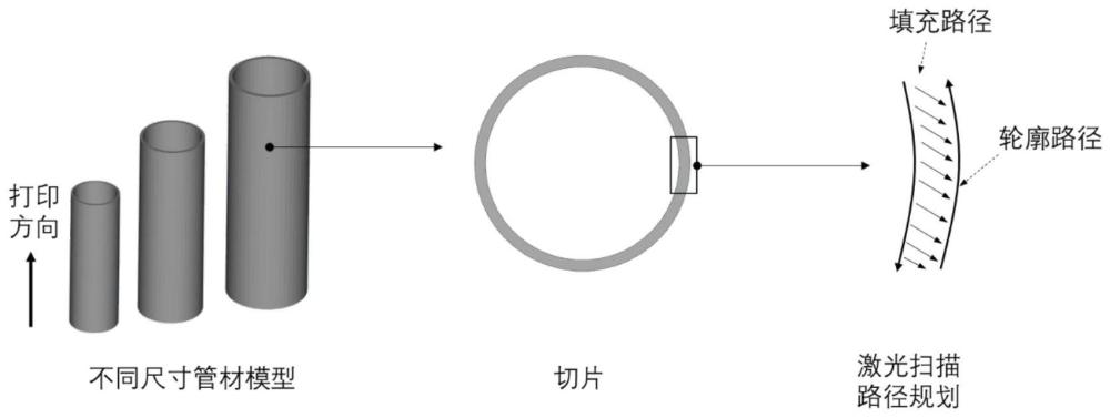 一种小规格超薄管材的制备方法